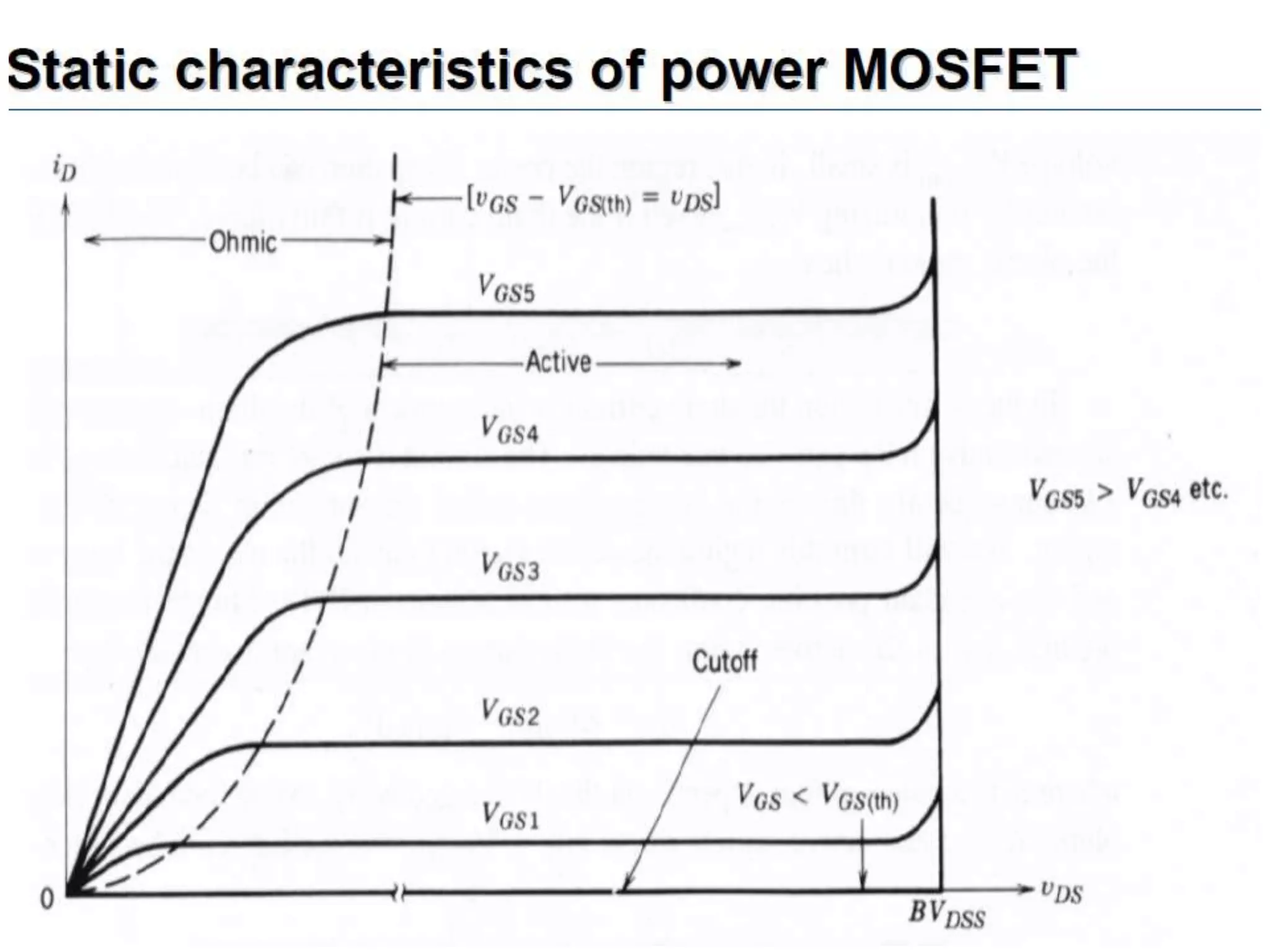 Unit 1 power electronics devices