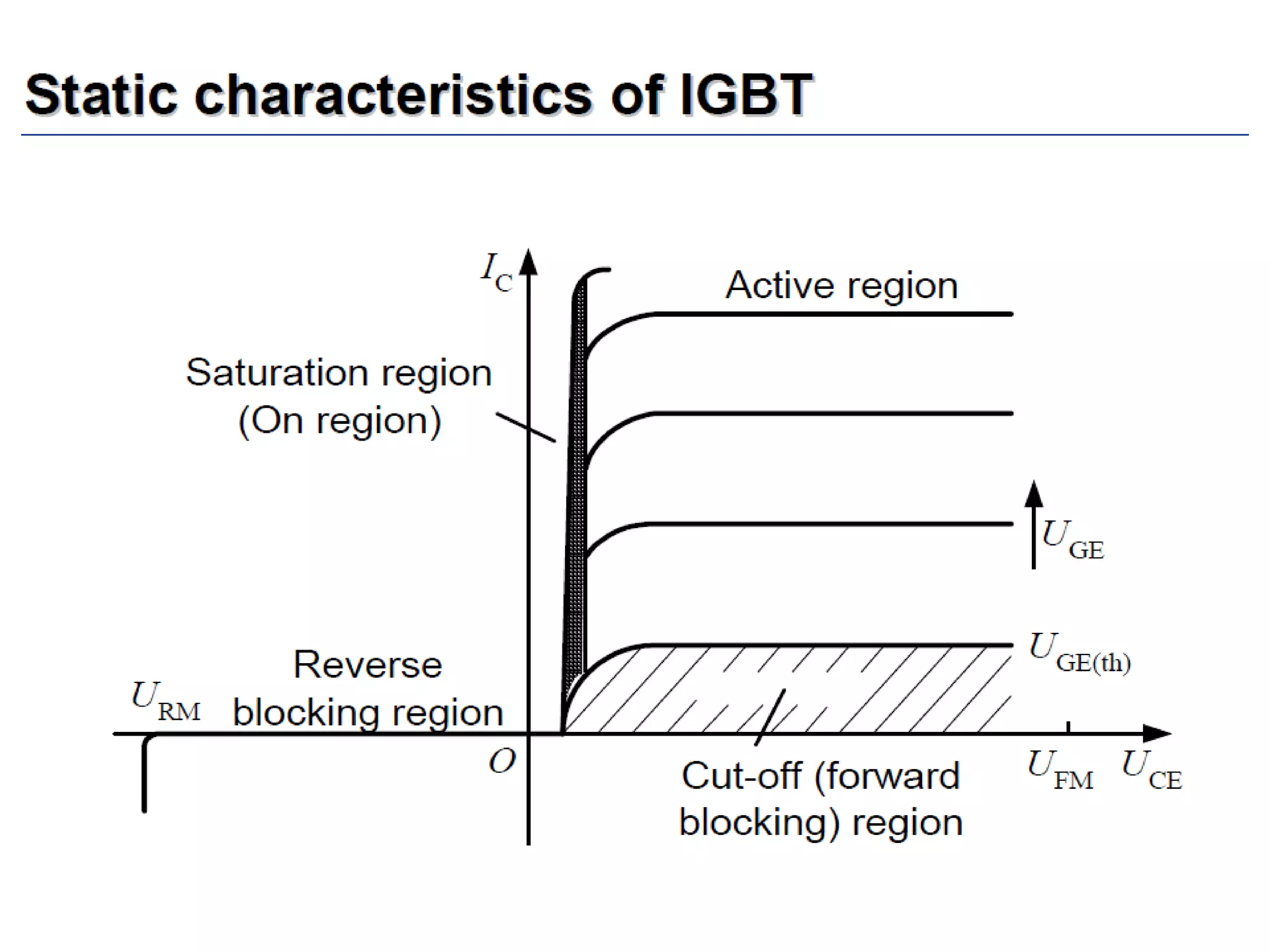 Unit 1 power electronics devices