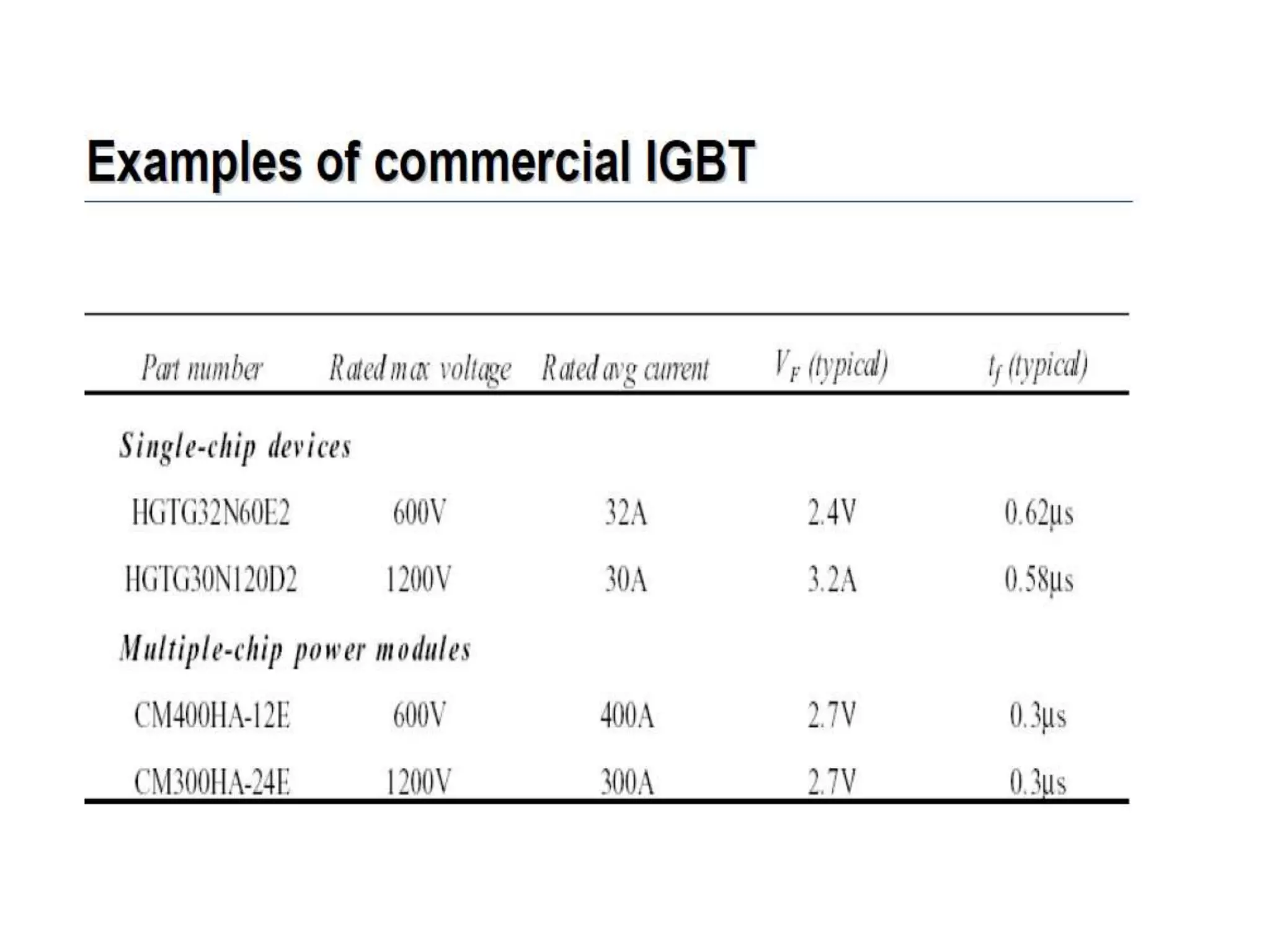 Unit 1 power electronics devices