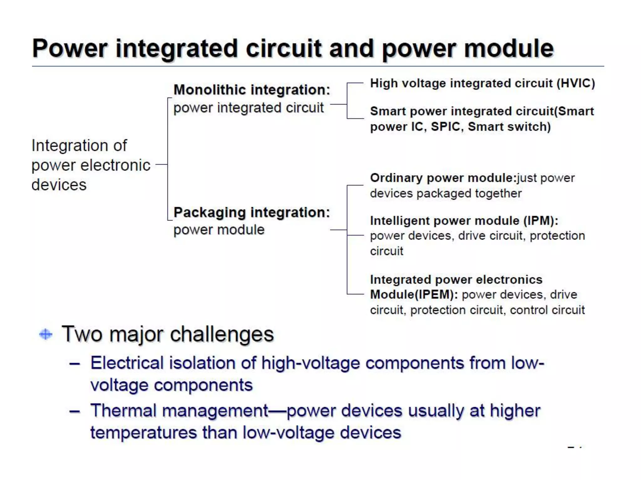 Unit 1 power electronics devices