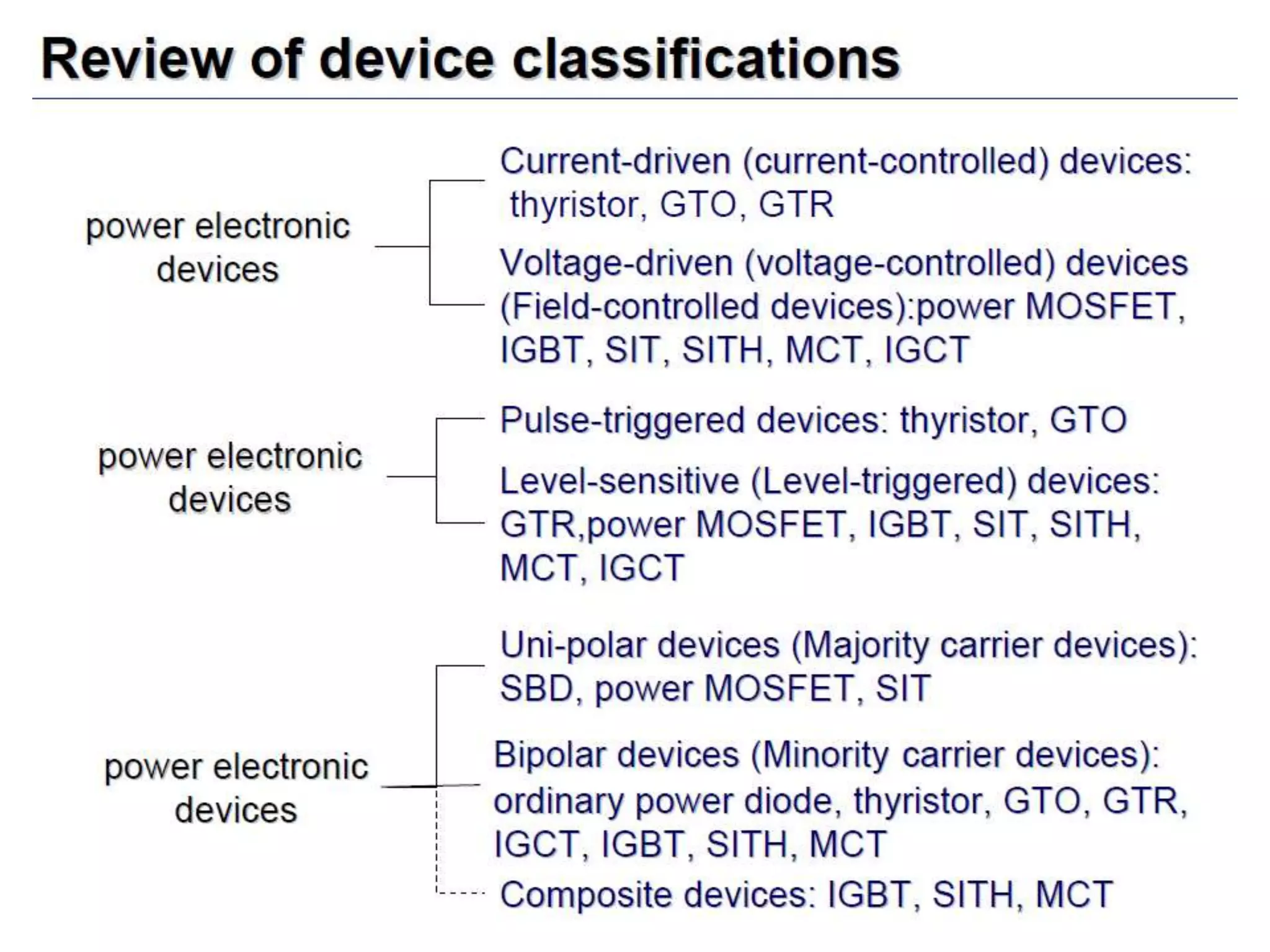 Unit 1 power electronics devices