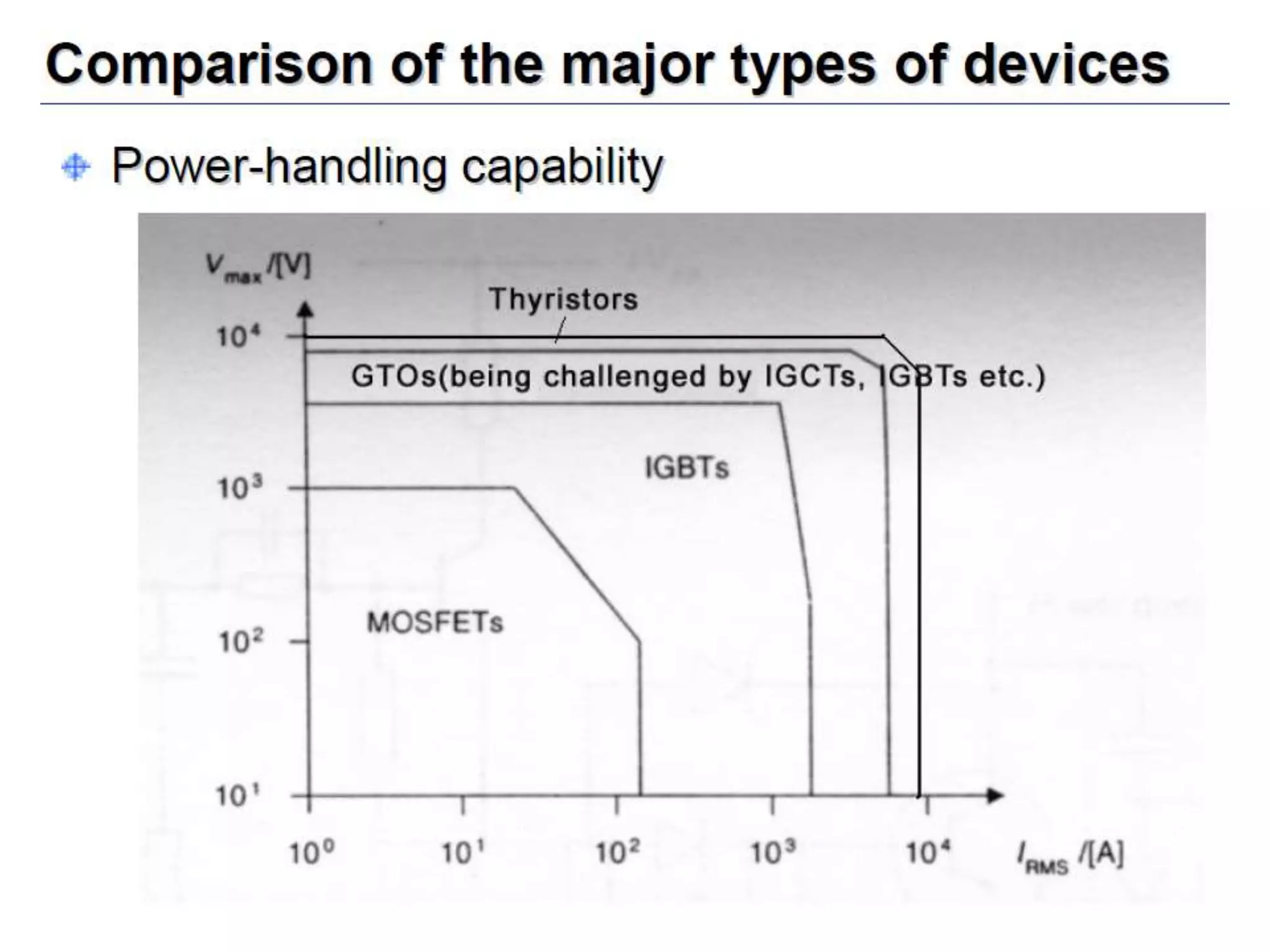 Unit 1 power electronics devices