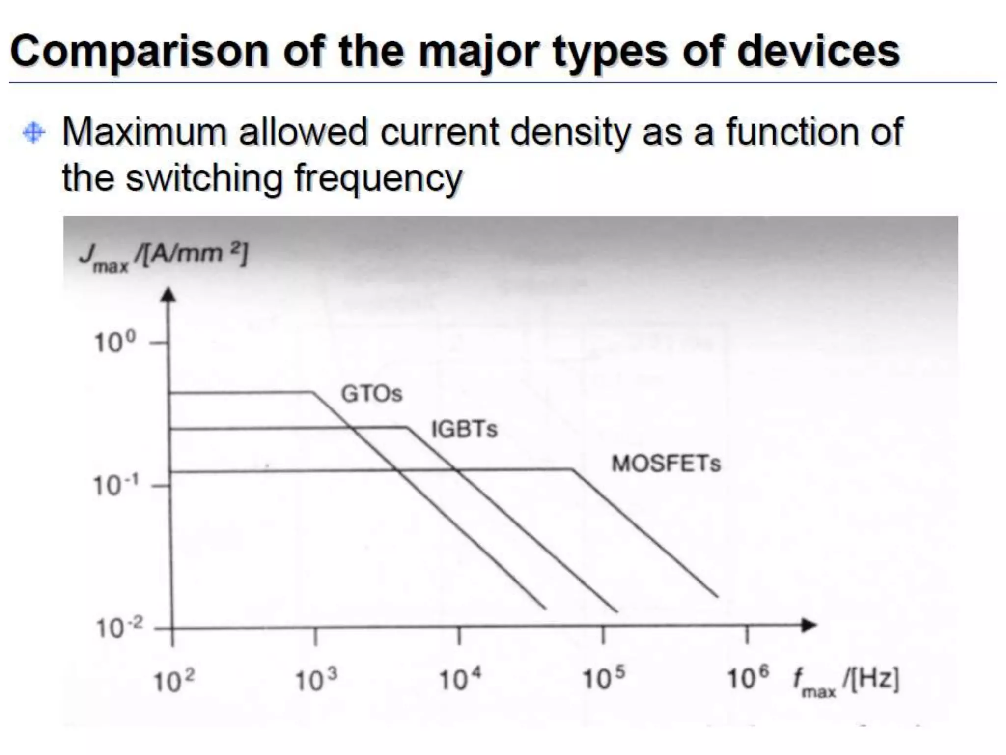 Unit 1 power electronics devices