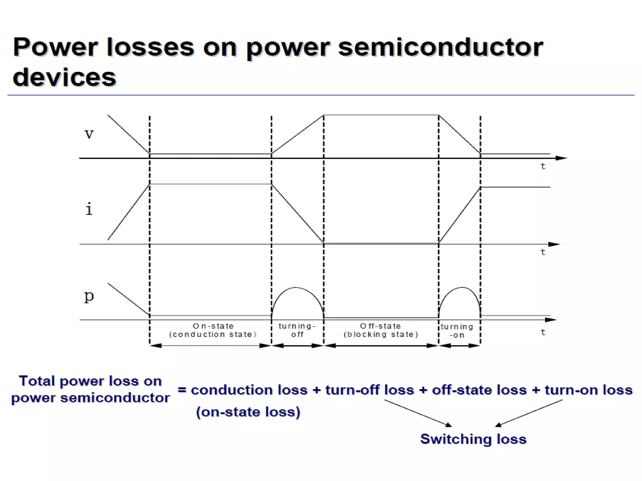 Unit 1 power electronics devices