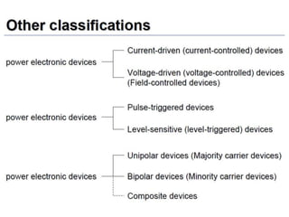 Unit 1 power electronics devices