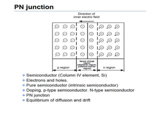 Unit 1 power electronics devices