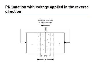 Unit 1 power electronics devices