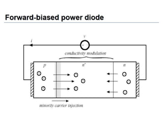 Unit 1 power electronics devices