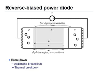 Unit 1 power electronics devices