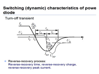 Unit 1 power electronics devices