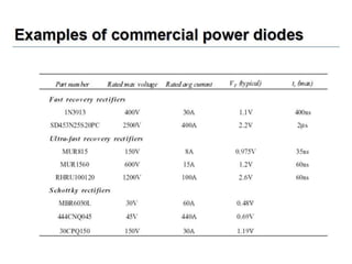 Unit 1 power electronics devices
