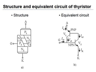 Unit 1 power electronics devices