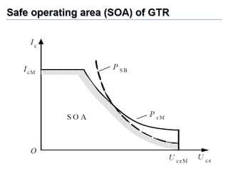 Unit 1 power electronics devices