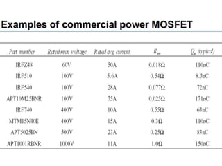 Unit 1 power electronics devices