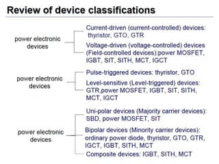 Unit 1 power electronics devices