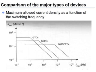 Unit 1 power electronics devices