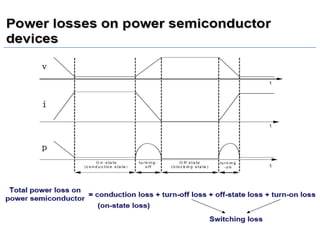 Unit 1 power electronics devices