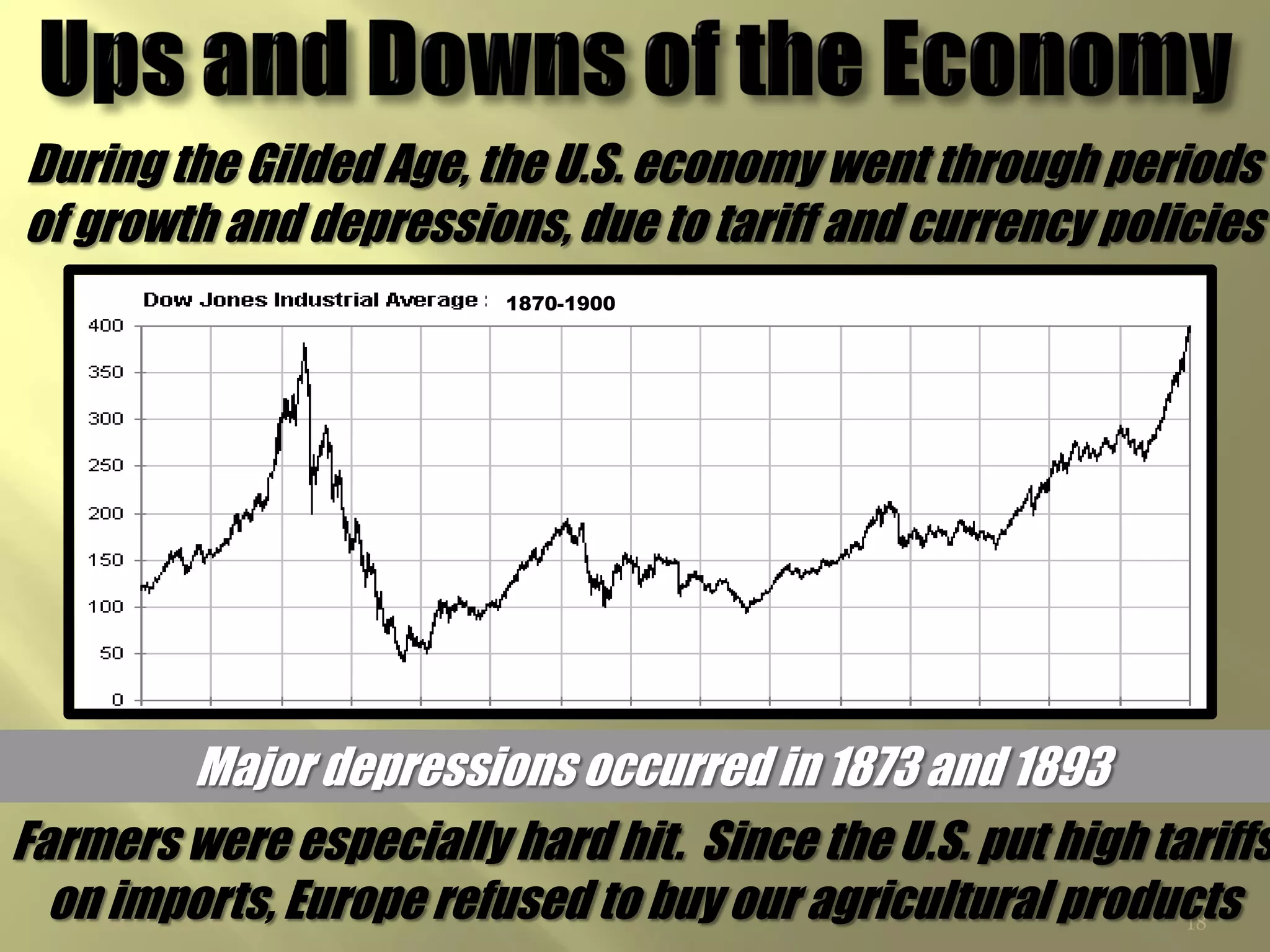 During the Gilded Age, the U.S. economy went through periods
of growth and depressions, due to tariff and currency policies
                         1870-1900




            Major depressions occurred in 1873 and 1893
Farmers were especially hard hit. Since the U.S. put high tariffs
  on imports, Europe refused to buy our agricultural products
   ©CSCOPE 2008                                             18
 