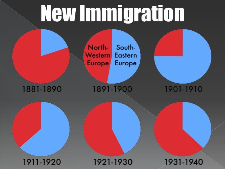 Unit 1 powerpoint 4 (the gilded age immigration)