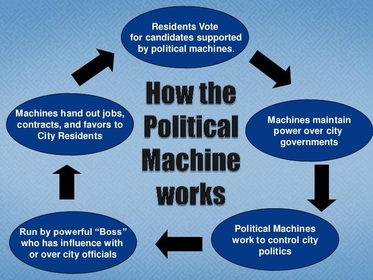 Image result for machine politics