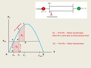 Unit 1 Power System Stability | PPTX