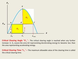 Unit 1 Power System Stability | PPTX