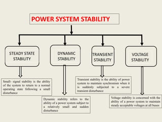 Unit 1 Power System Stability | PPTX