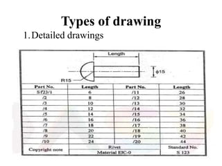 Types of drawing
1.Detailed drawings
 