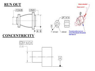 RUN OUT
CONCENTRICITY
 