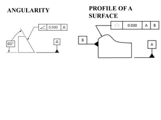 ANGULARITY PROFILE OF A
SURFACE
 