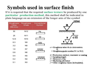Symbols used in surface finish
 