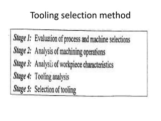 Tooling selection method
 