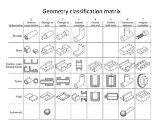 Geometry classification matrix
 