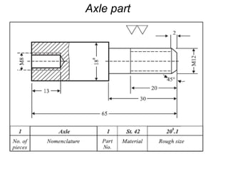 Axle part
 