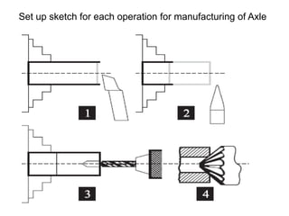 Set up sketch for each operation for manufacturing of Axle
 