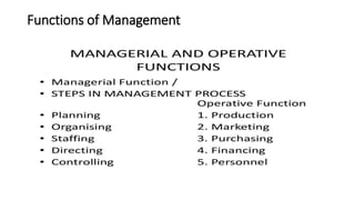 Functions of Management
 