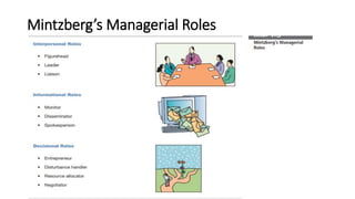 Mintzberg’s Managerial Roles
 