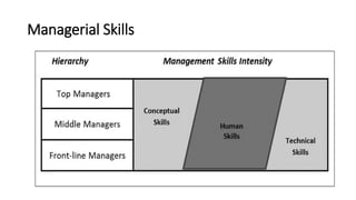 Managerial Skills
 