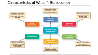 Characteristics of Weber's Bureaucracy
 