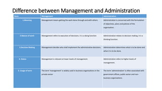 Difference between Management and Administration
Basis Management Administration
1.Meaning Management means getting the work done through and with others. Administration is concerned with the formulation
of objectives, plans and policies of the
organisation.
2.Nature of work Management refers to execution of decisions. It is a doing function Administration relates to decision making. It is a
thinking function.
3.Decision Making Management decides who shall implement the administrative decisions. Administration determines what is to be done and
when it is to be done.
4. Status Management is relevant at lower levels of management. Administration refers to higher levels of
management.
5. Usage of term The term 'management' is widely used in business organisations in the
private sector
The term 'administration' is often associated with
government offices, public sector and non-
business organisations.
 