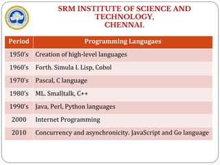 Unit 1 Program pratices for system which helps to solve c matter | PPTX