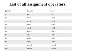 UNIT1 PPS of C language for first year first semester | PDF