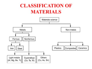 UNIT 1 PPT.pptx