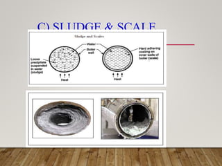 C) SLUDGE & SCALE
FORMATION
 