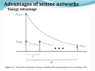 Advantages of sensor networks
Energy Advantage
 