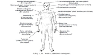 introduction to biomedical instrumentation