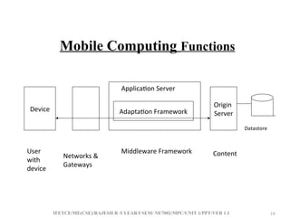 IFETCE/ME(CSE)/RAJESH R /I YEAR/I SEM/ NE7002/MPC/UNIT 1/PPT/VER 1.1 19
19
Mobile Computing Functions
Device Adaptation Framework
Origin
Server
User
with
device
Networks &
Gateways
Datastore
Middleware Framework
Application Server
Content
 
