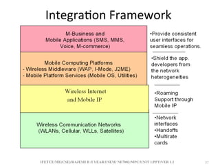 IFETCE/ME(CSE)/RAJESH R /I YEAR/I SEM/ NE7002/MPC/UNIT 1/PPT/VER 1.1 37
37
Integration Framework
 