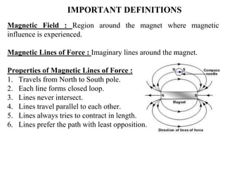 Electro mechanical energy conversion Unit 1 PPT | PDF