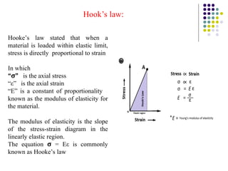 Hooke’s law stated that when a
material is loaded within elastic limit,
stress is directly proportional to strain
In which
“σ” is the axial stress
“ε” is the axial strain
“E” is a constant of proportionality
known as the modulus of elasticity for
the material.
The modulus of elasticity is the slope
of the stress-strain diagram in the
linearly elastic region.
The equation σ = Eε is commonly
known as Hooke’s law
Hook’s law:
 